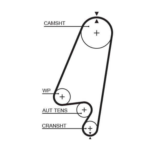 GATES, Kit de distribution