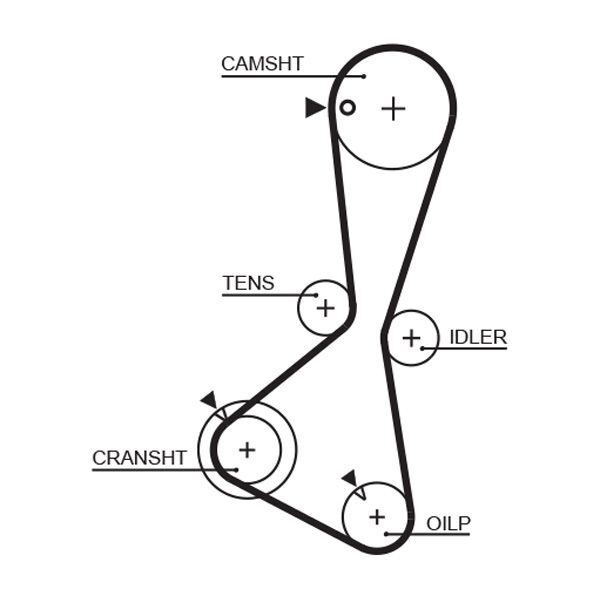 GATES, Kit de distribution