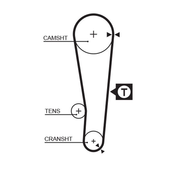 GATES, Kit de distribution