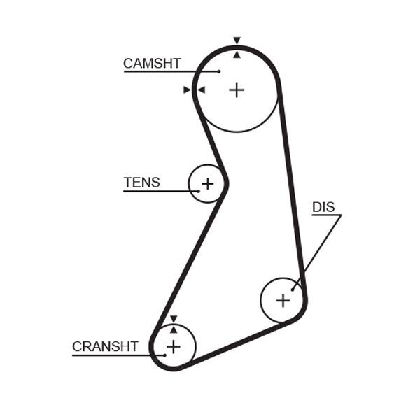 GATES, Kit de distribution