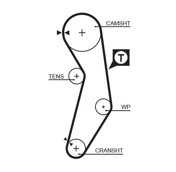 GATES, Kit de distribution