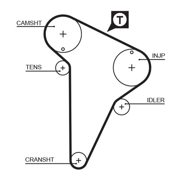 GATES, Kit de distribution