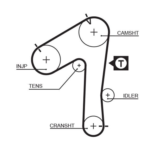 GATES, Kit de distribution