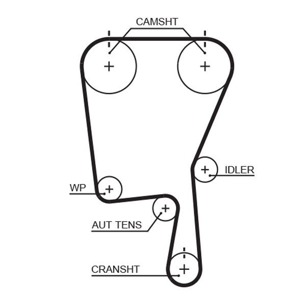 GATES, Kit de distribution