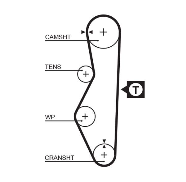 GATES, Kit de distribution