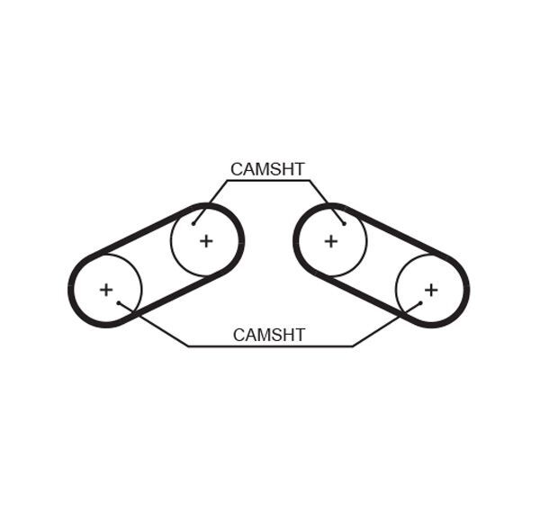 GATES, Kit de distribution