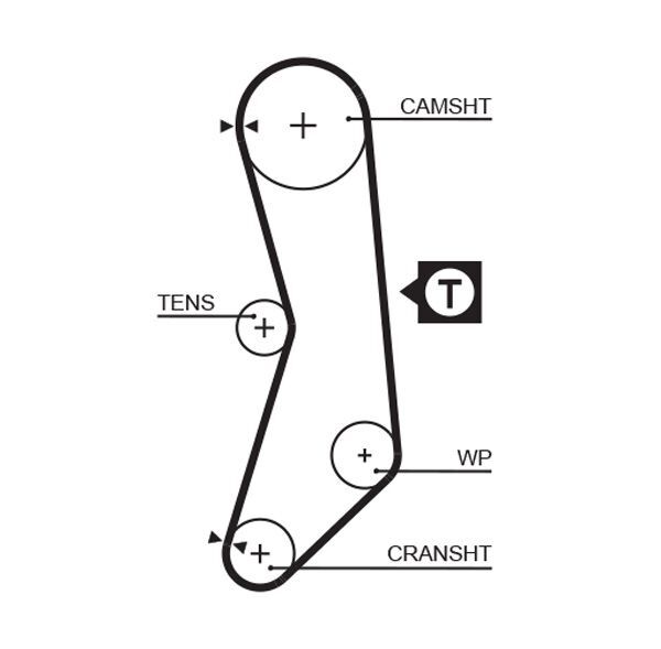 GATES, Kit de distribution