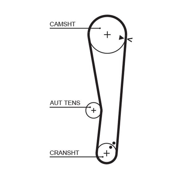 GATES, Kit de distribution