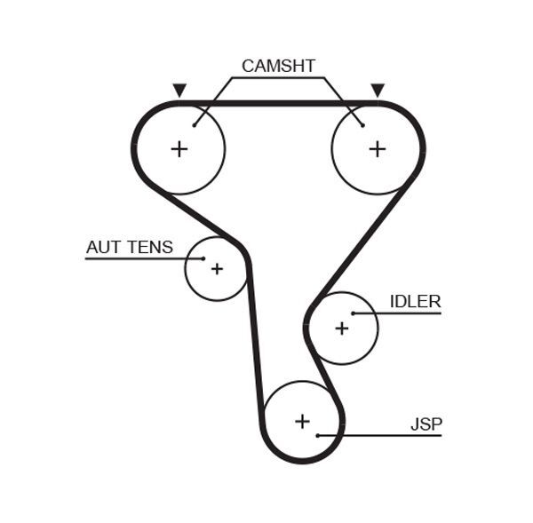 GATES, Kit de distribution