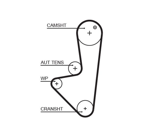 GATES, Kit de distribution