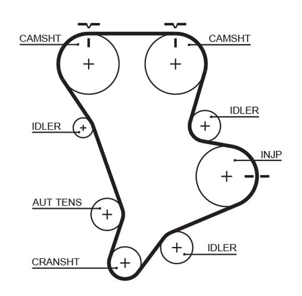 GATES, Kit de distribution