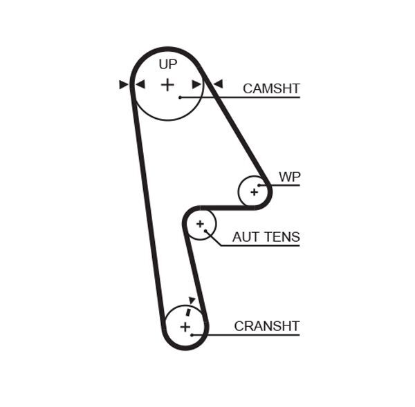 GATES, Kit de distribution