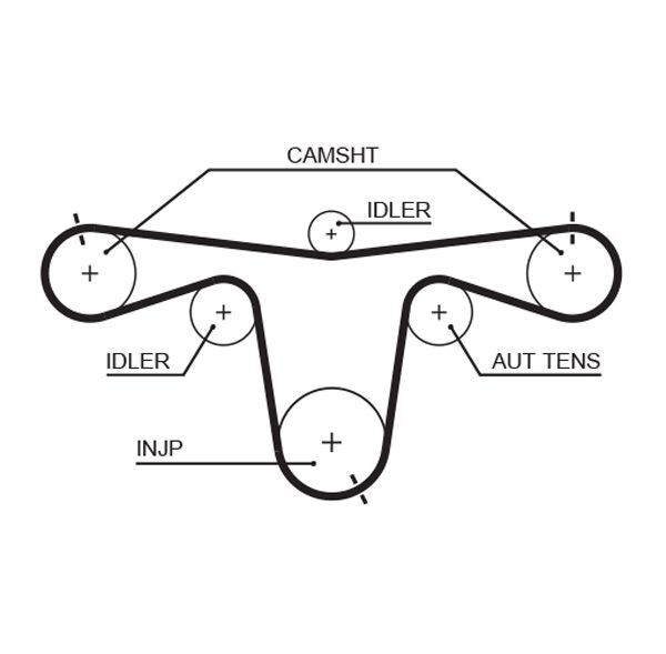 GATES, Kit de distribution