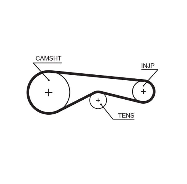 GATES, Kit de distribution