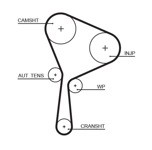 GATES, Kit de distribution