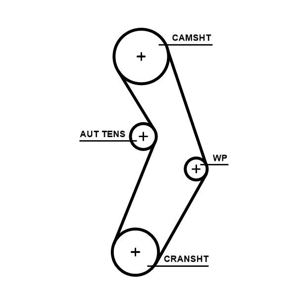 GATES, Kit de distribution