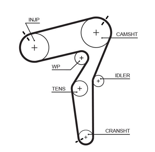 GATES, Kit de distribution