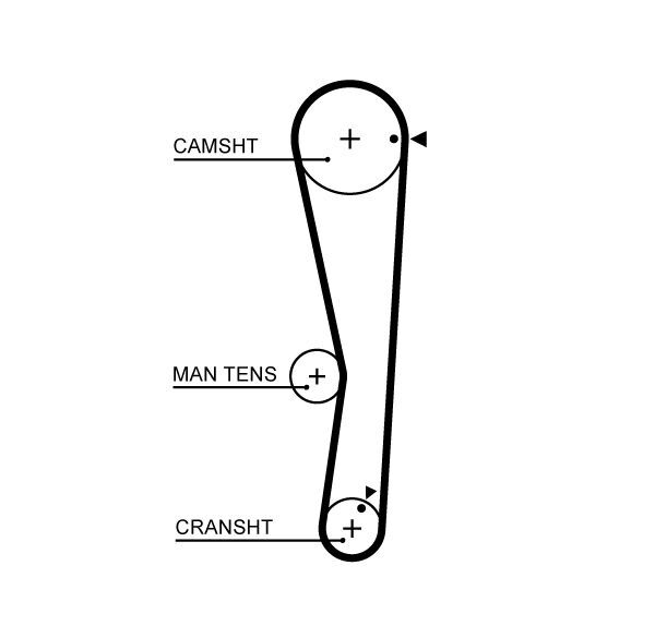 GATES, Kit de distribution