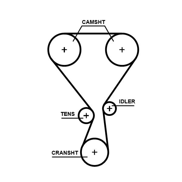 GATES, Kit de distribution