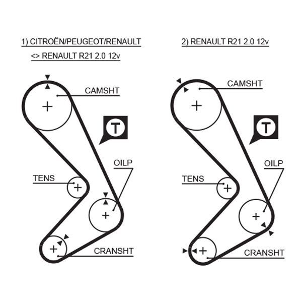 GATES, Kit de distribution