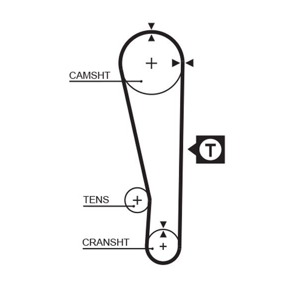 GATES, Kit de distribution