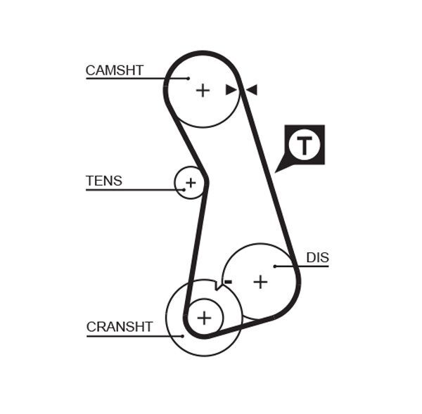 GATES, Kit de distribution