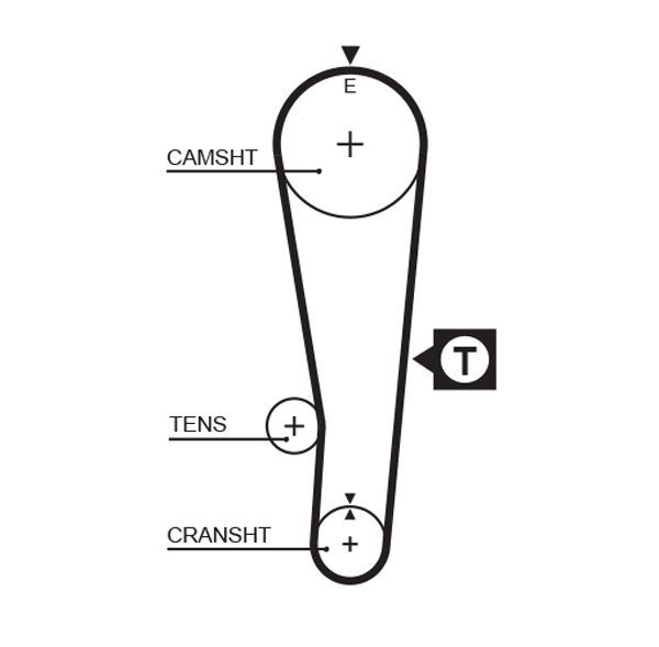 GATES, Kit de distribution