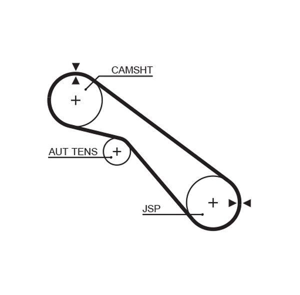 GATES, Kit de distribution