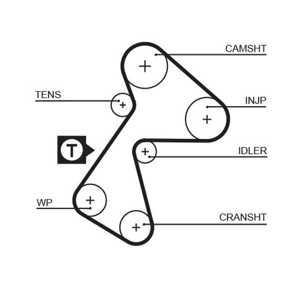 GATES, Kit de distribution