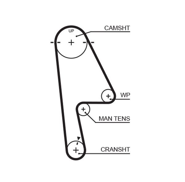 GATES, Kit de distribution