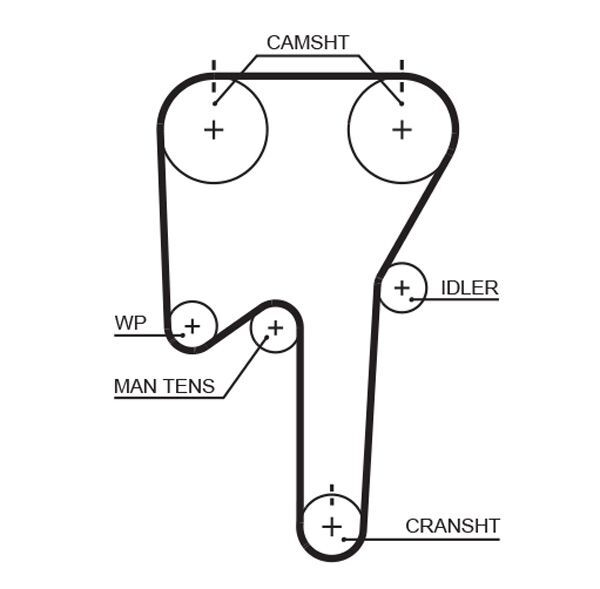 GATES, Kit de distribution