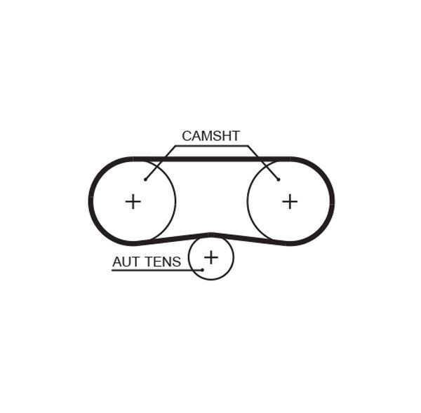 GATES, Kit de distribution