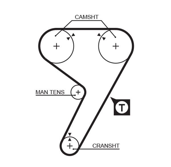 GATES, Kit de distribution