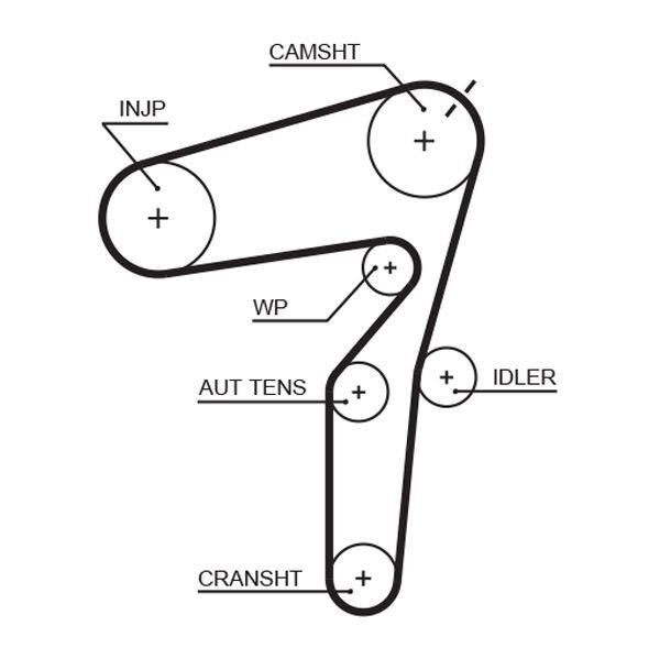 GATES, Kit de distribution