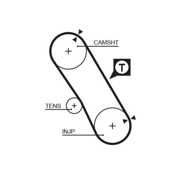 GATES, Kit de distribution